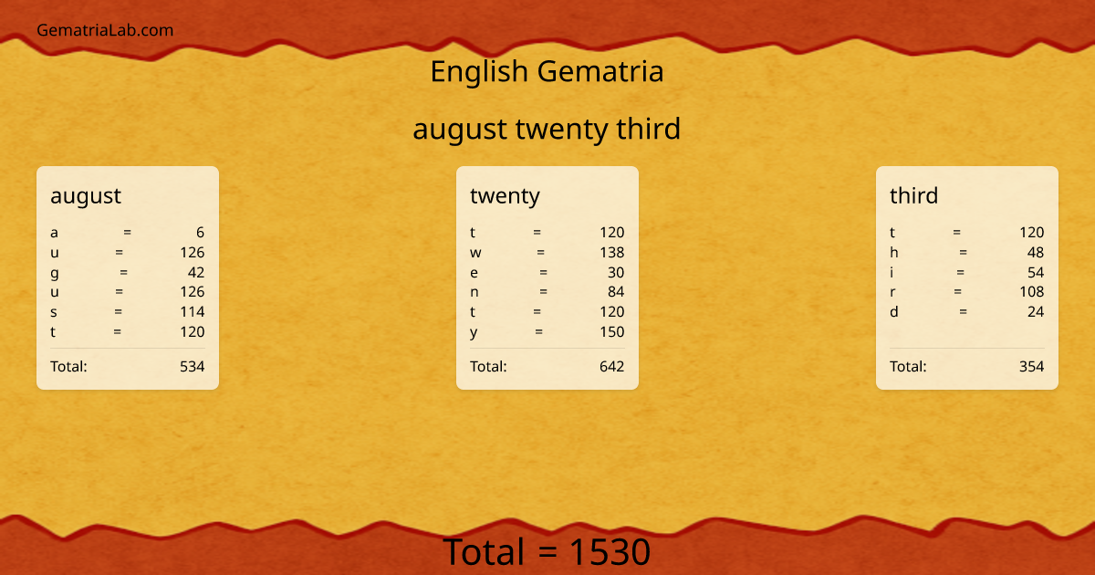august twenty third in english Gematria